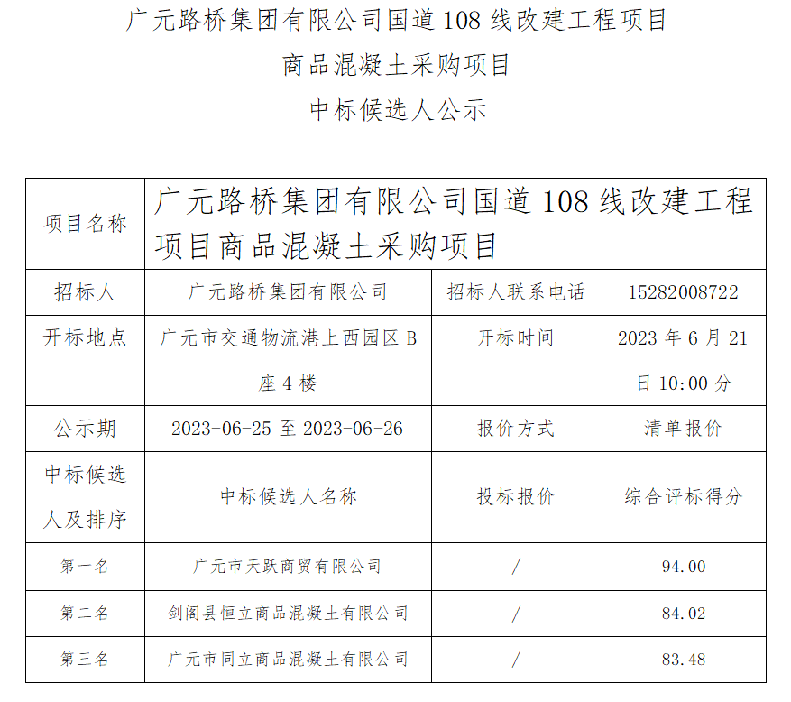 广元路桥集团有限公司国道108线改建工程项目商品混凝土采购中标候选人公示