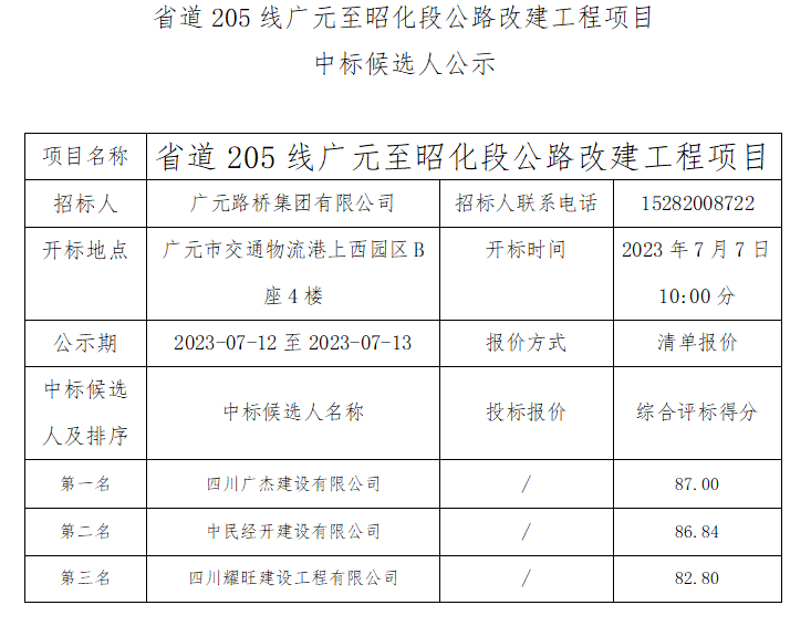 省道205线广元至昭化段公路改建工程项目中标候选人公示