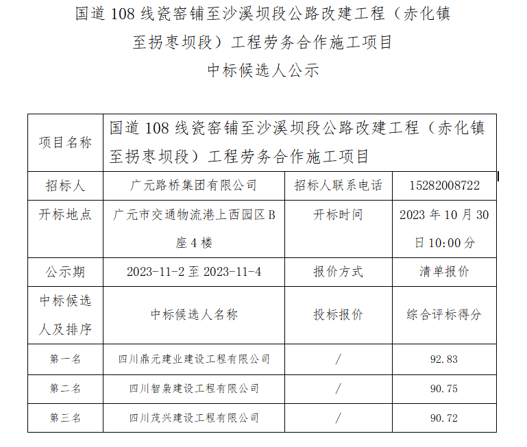 国道108线瓷窑铺至沙溪坝段公路改建工程（赤化镇至拐枣坝段）工程劳务合作施工项目 中标候选人公示