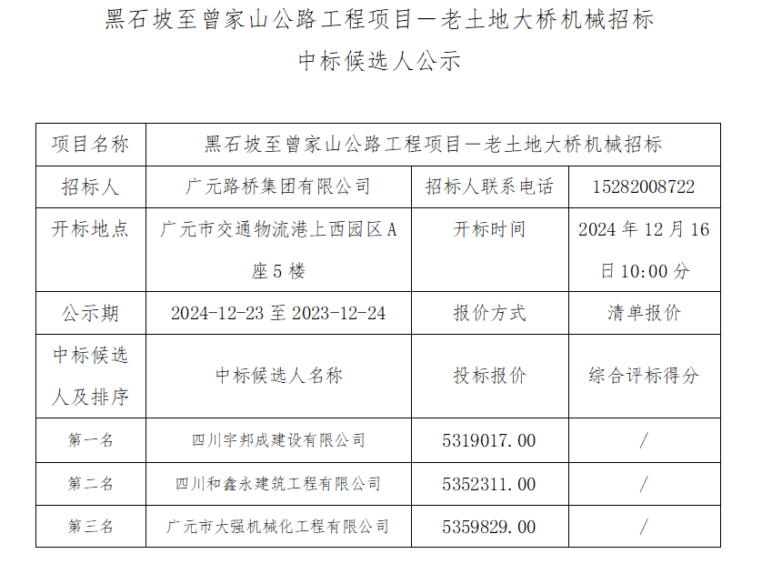 黑石坡至曾家山公路工程项目－老土地大桥机械招标 中标候选人公示